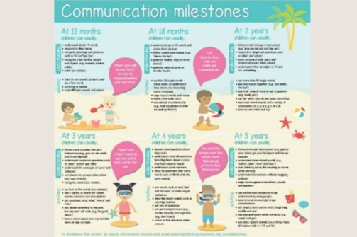 Communication Milestones image